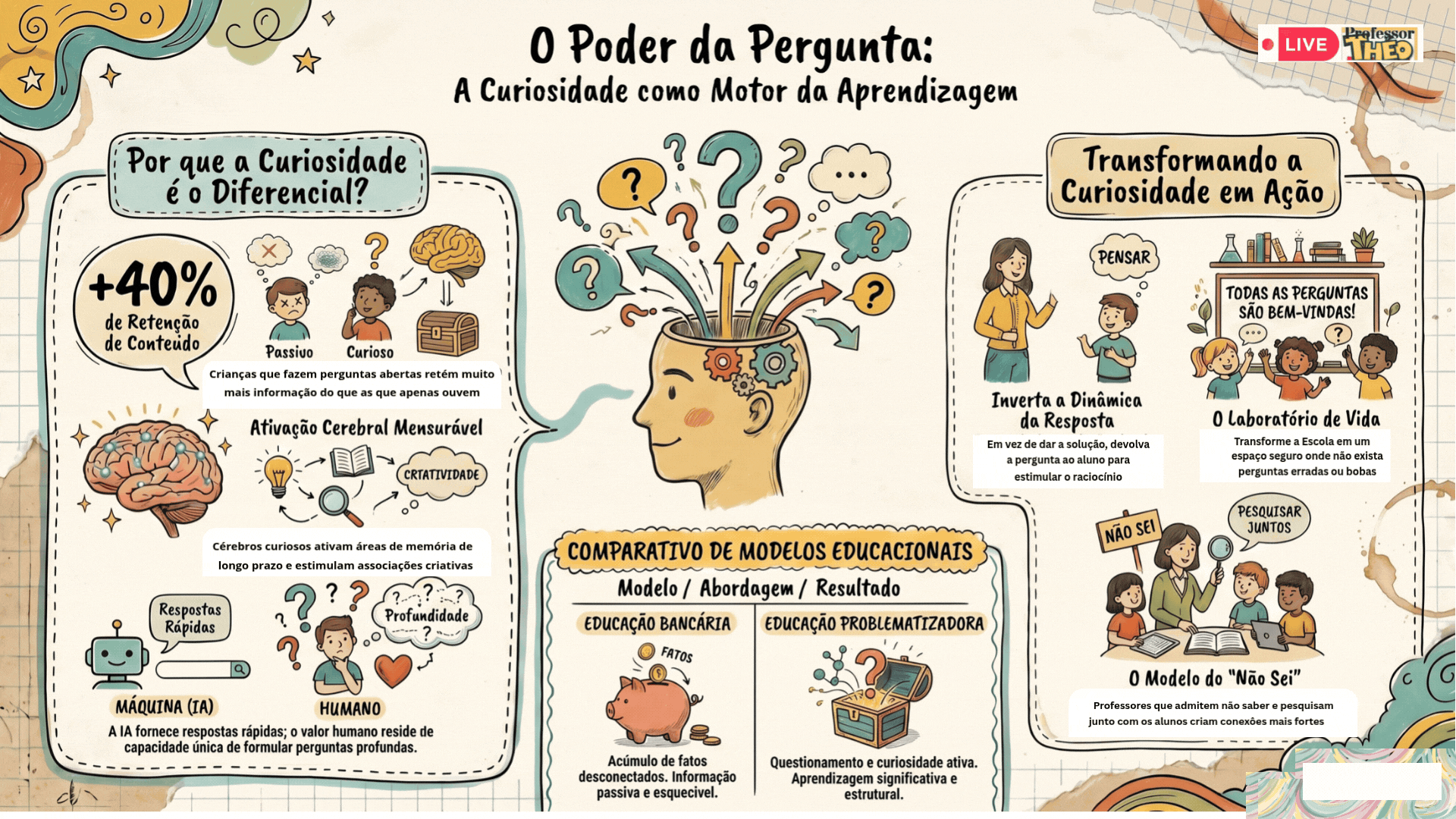 ⌛| Efemérides | Informativo Institucional Educacional Cultural Histórico Pedagógico | QUI | 30/04/2026