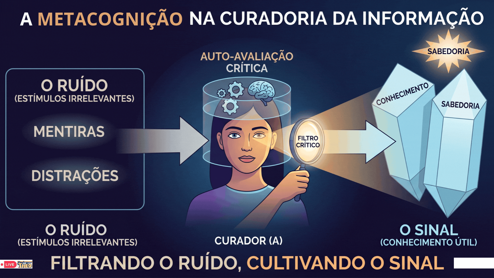 🏛️| EFEMÉRIDES | Informativo Institucional Educacional Cultural Histórico Pedagógico | Dom | 24/05/2026