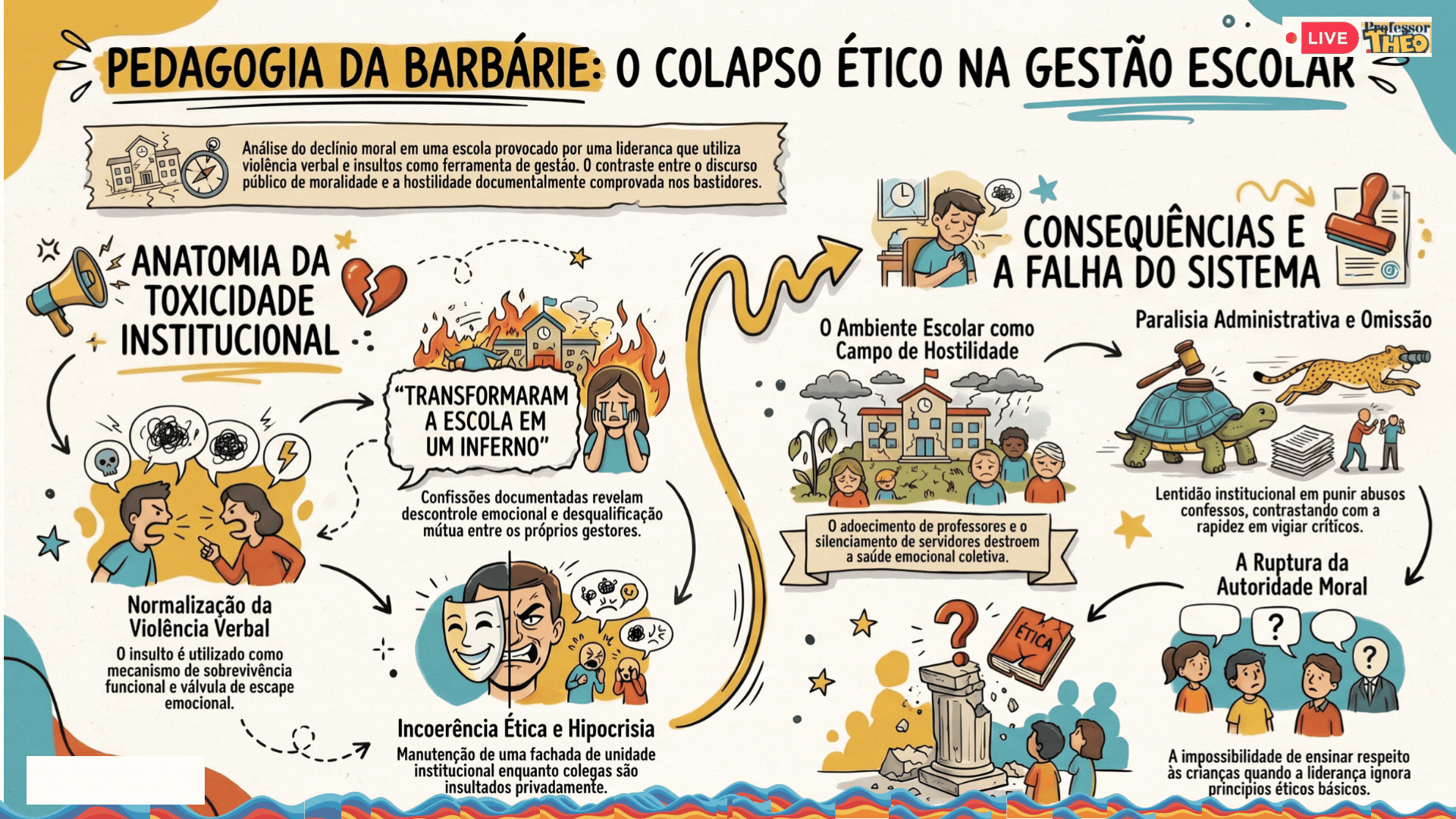 🏛️ | EFEMÉRIDES | INFORMATIVO INSTITUCIONAL EDUCACIONAL CULTURAL HISTÓRICO PEDAGÓGICO | QUA | 20/05/2026
