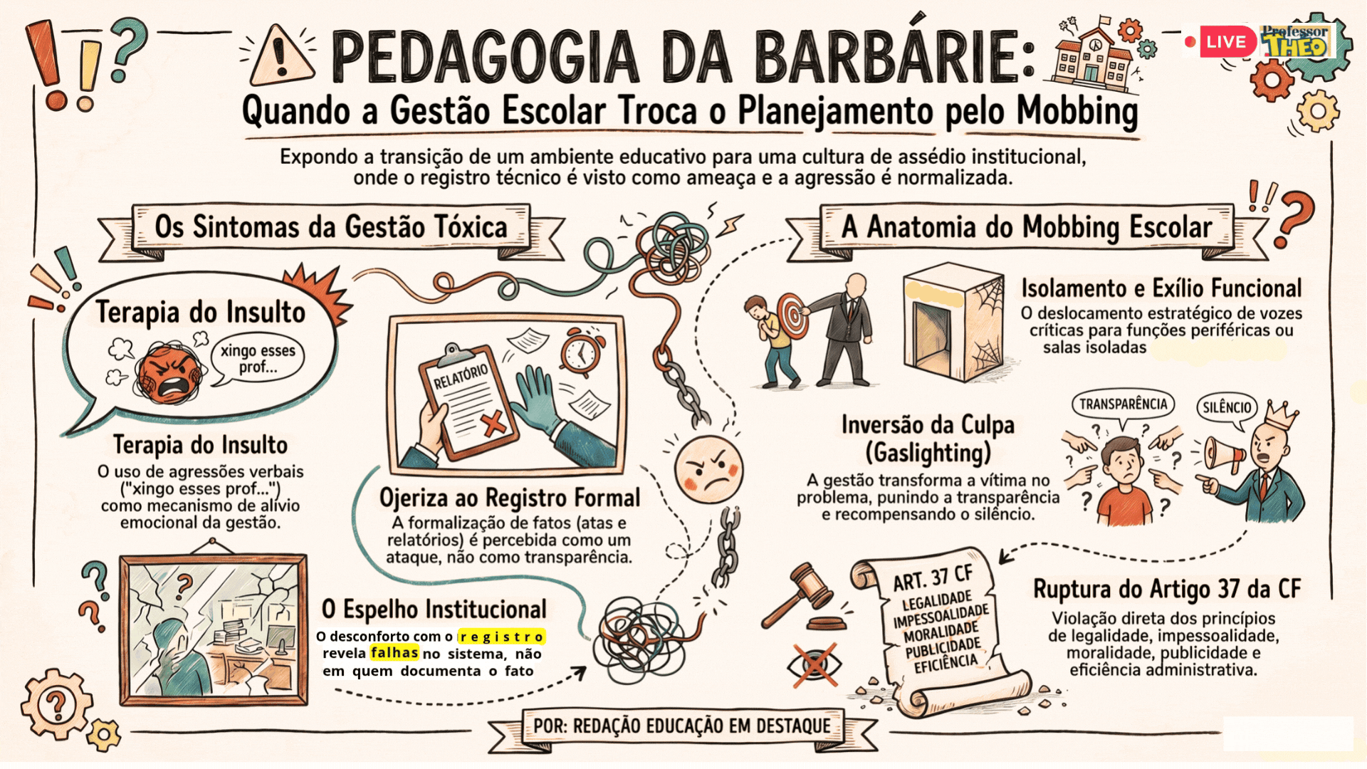 🏛️ | Efemérides | Informativo Institucional · Educacional · Cultural · Histórico · Pedagógico | SEG | 04/05/2026