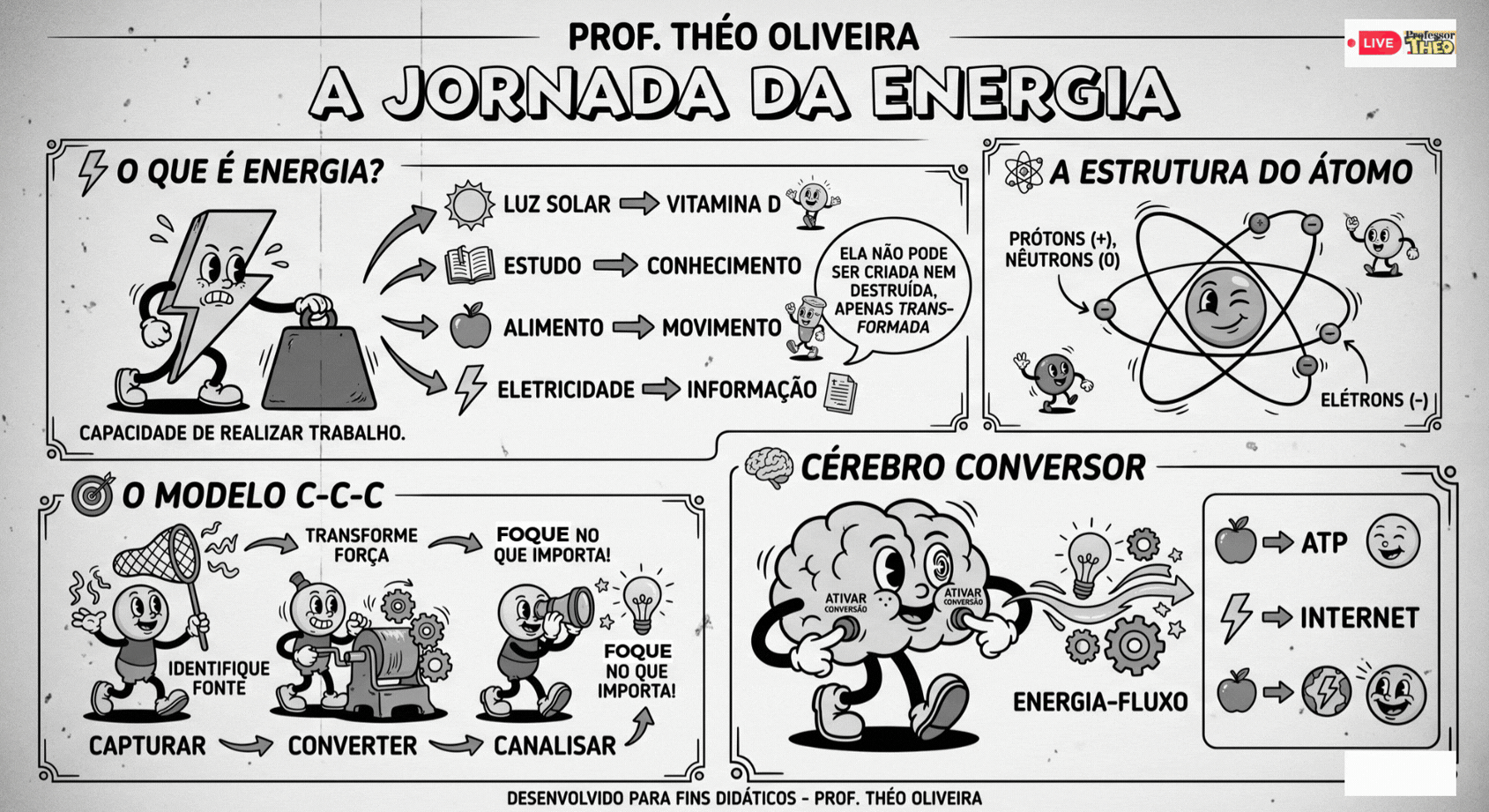 ⚡A Jornada da Energia