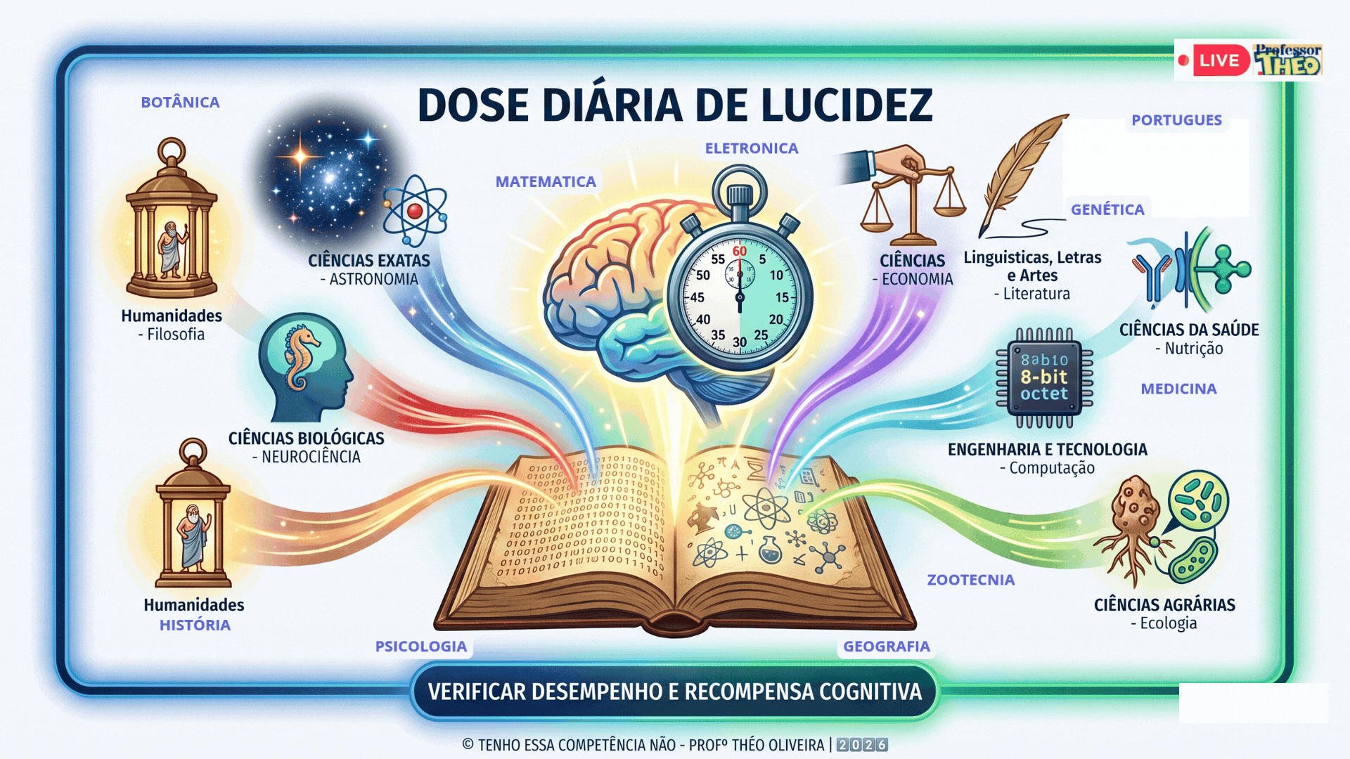 🧠 Dose Diária de Lucidez #01 – 14/09/2026